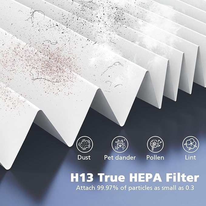 2-Pack Core Mini Filter Compatible with LEVOIT Core Mini Air Purifie-r, 3-in-1 H13 HEPA High-Efficiency Activated Carbon Pre-filter for LEVOIT Core Mini Replacement Filter