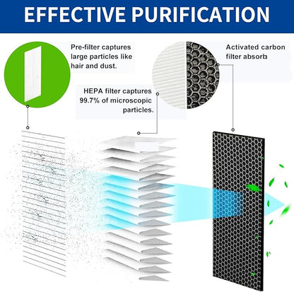 AAFTWT130 Replacement H13 Filte Compatible with LG tower-style air purifier AS401WWA1 (1 +1 Pre-filters)