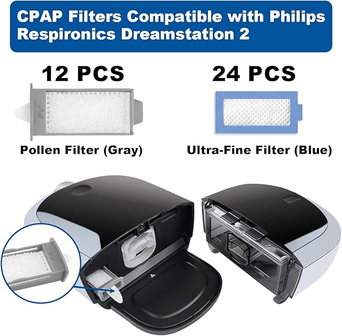 36 PCS CPAP Filters Kit Compatible with Philips Respironics DreamStation 2 Machine, Replacement Supplies Includes 12 Reusable Pollen Filter and 24 Disposable Ultra-Fine Filters