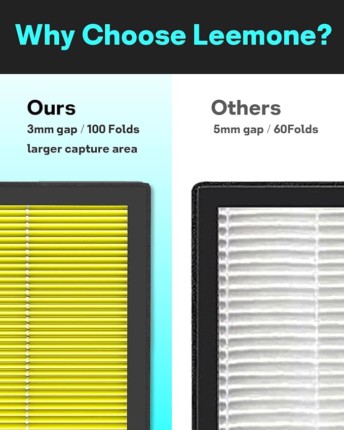Leemone Vital 200S Replacement Filter, Yellow, 2 Pack