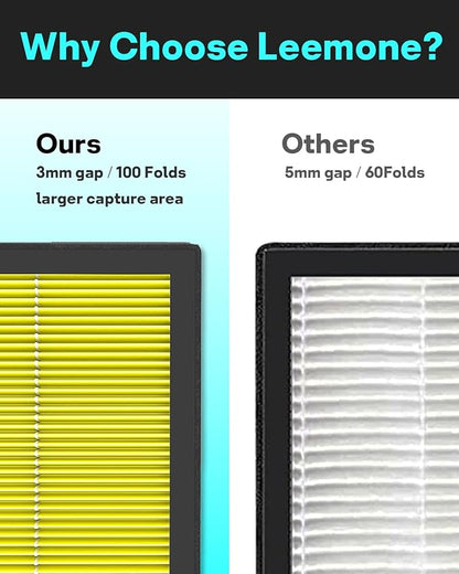 Leemone Vital 200S Replacement Filter, Yellow, 2 Pack