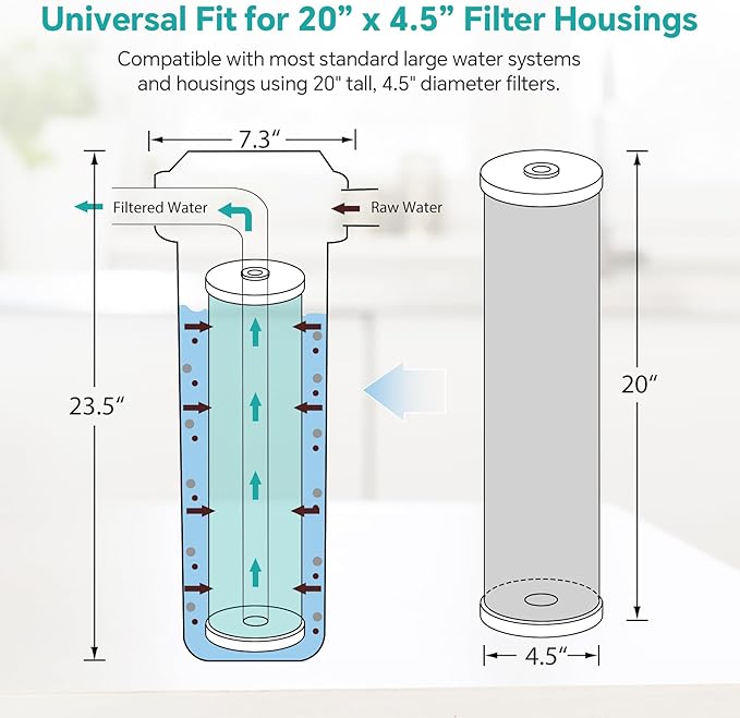 SimPure Whole House Water Filter Cartridges 20" x 4.5" GAC Granular Carbon Filter, For DB20P, DB20P-3, WHB20, GAC-20BB, RFC20-BB, 4 Pack