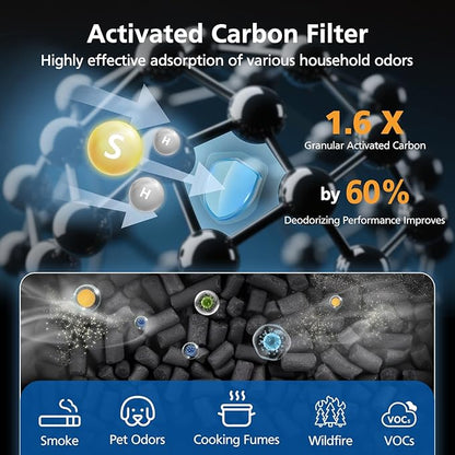 Core 300 Smoke Filter for LEVOIT Core 300/ Core 300S/ Core 300-P/Core 300S-P/Core P350 Air Purifi-ers, 3-IN-1 HEPA Filter, Compared to Part# Core 300-RF, Blue (2 Pack)