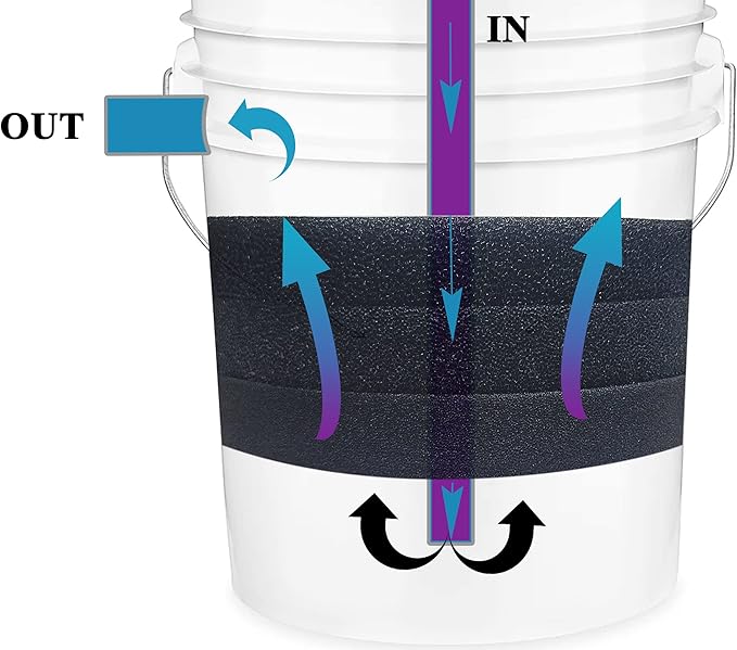 Aquarium Pond 5 Gallon Bucket DIY Bio Sponge Filter Media Pad Rounded 11x11 (50ppi 3 Pack)