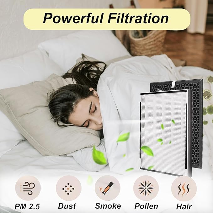 Type XP360 Replacement Filter Compatible with Purafide XP360 Air Purifier Large Room Replacement Kit,(1+1+4 Set of 4-Stage Filtration)