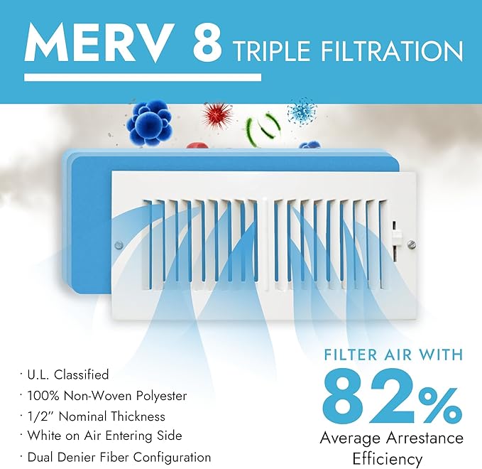 NORTHWEST ENTERPRISES Cut to Size Floor Vent Air Filters for home - MERV 8 Electrostatic Cut to Fit Air Filter Roll & Adhesive Hook Tape (12" x 120" Triple Filtration)