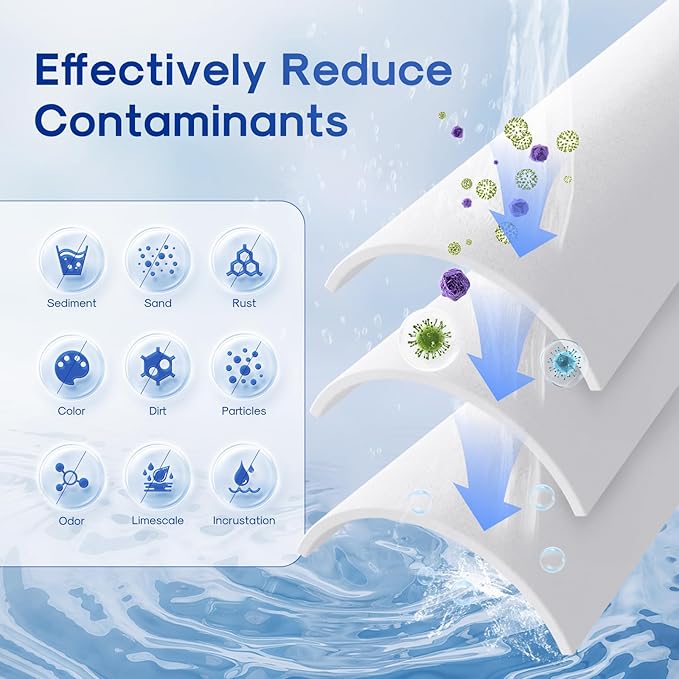 ICEPURE 1 Micron 20" x 4.5" Whole House Sediment Home Water Filter Replacement Cartridge, Compatible with SP-DD-5005-20BB, FPMB5-20, AP810-2, 155358-43, SDC-45-2005, 2PP20BB1M, P5-20, FP25B, 2 Pack
