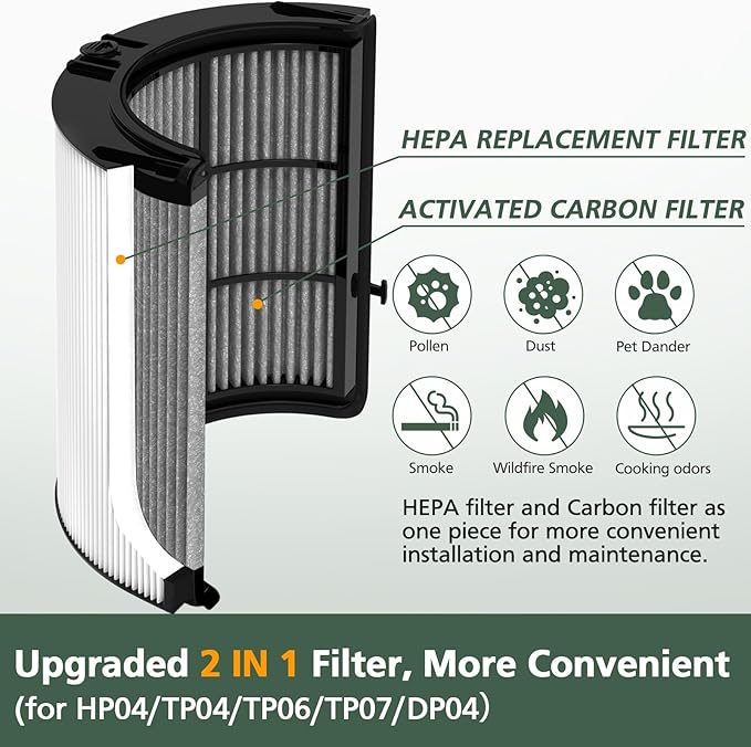 360° Combi 2 in 1 HEPA + Carbon Filter for Dyson TP04 HP04 TP07 TP06 HP06 TP4A TP7A PH02 PH01 PH03 PH04 PH3A HP09 TP09 HP07 HP10 TP10 HP4A HP7A DP04 Air Purifi-er, HEPA Carbon Filter #965432-01