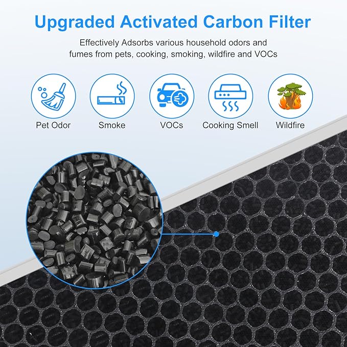 MOOKA FAMILY E-300L Air Purifiers Official H13 Replacement Filter Compatible with MOOKA E-300L Air Purifiers (2 Count)