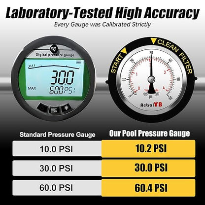 60PSI Pool Filter Pressure Gauge, 2 inches Dial, 1/4" NPT Back Mount, 304Stainless Steel Case, IP67 Waterproof, Clean Filter Indicator, for Swimming Water Pump Spa Aquarium Pressure Test