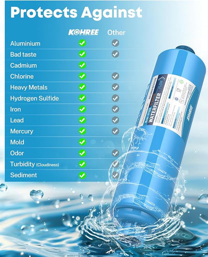 Kohree RV Water Filter, NSF Certified, Inline Water Filter Reduces Chlorine, Bad Taste, Odor, RV Accessories Ideal for Campers, Marine, Garden Hose, Boats, Trailer Motorhome, 2 Pack