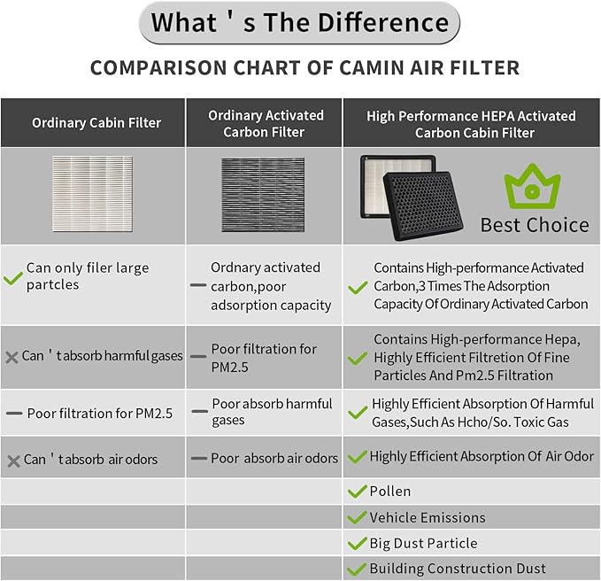 CAF1904C,CF11966,Cabin Air Filter with Activated Carbon Particle for Chevrolet,Silverado 1500,2500,3500,Colorado,Tahoe,Malibu,Impala,Equinox,Camaro.GMC,Sierra 2500,1500,3500,Canyon.Cadillac,CTS.Buick.