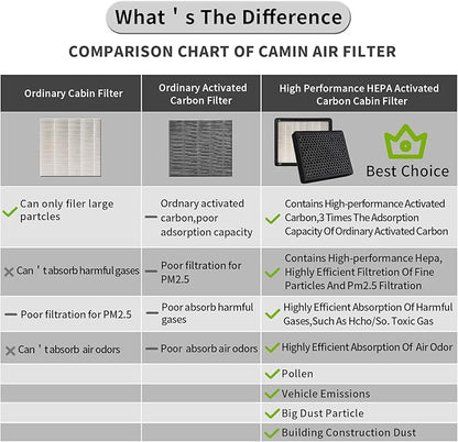 CAF1904C,CF11966,Cabin Air Filter with Activated Carbon Particle for Chevrolet,Silverado 1500,2500,3500,Colorado,Tahoe,Malibu,Impala,Equinox,Camaro.GMC,Sierra 2500,1500,3500,Canyon.Cadillac,CTS.Buick.