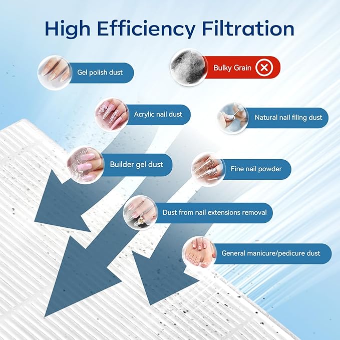 Makartt Nail Dust Collector Filter: G4 High-Efficiency Reusable Nail Dust Extractor Replacement Filter Compatible with Sylvie Plug-in & Sylvee Rechargeable Nail Dust Collector, 2-Pack