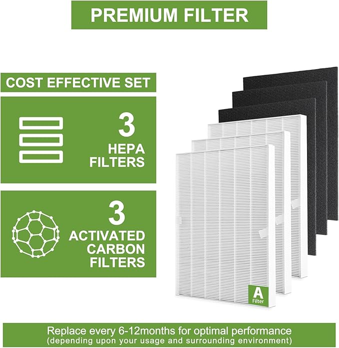 115115 HEPA Replacement Filters A for Winix PlasmaWave Air Puri-fier C535 5300 5300-2 6300 6300-2 P300 AM90 C909 9800, 3 True HEPA Size 21 Filter + 3 Activated Carbon Pre-Filters