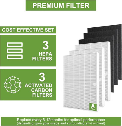 115115 HEPA Replacement Filters A for Winix PlasmaWave Air Puri-fier C535 5300 5300-2 6300 6300-2 P300 AM90 C909 9800, 3 True HEPA Size 21 Filter + 3 Activated Carbon Pre-Filters