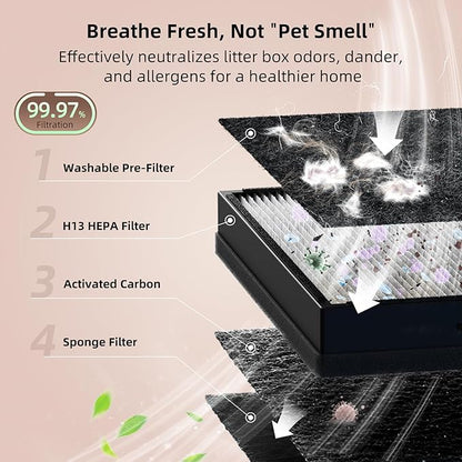 uahpet Pet Air Purifier for Home, Reduce Pet Hair, Dander, Odors, Dust, Smoke for Large Rooms up to 2100 Ft², Air Cleaner with H13 HEPA, Washable Pre-Filter & Air Quality Monitor, White+Pink
