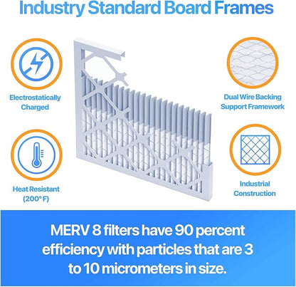 Filter King 29x6x1 Air Filter | 4-PACK | MERV 8 HVAC Pleated A/C Furnace Filters | MADE IN USA | Actual Size: 29 x 6 x .75"