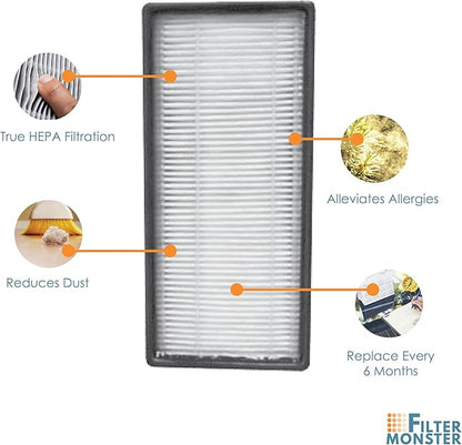 Filter-Monster – Replacement Filters, 2 Pack – Compatible with Honeywell HRF-C1 and HRF-C2 Air Purifier Filters for Models 16200, HHT-011, HHT-080, HHT-081, HHT-085, HHT-090, HHT-145, HHT-149