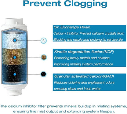 H&G lifestyles Misting System Calcium Inhibitor Filter for Patio Misters Inline Water Filter Effectively Reduce Hard Water Spots, Soften Water (Pack of 2)