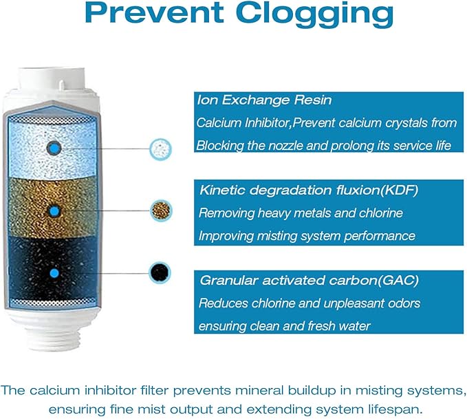 H&G lifestyles Calcium Inhibitor Filter for Misting System, Inline Garden Hose Water Softener, Reduce Hard Water Spots, Soften Water 3/4 GHT (Pack of 4)