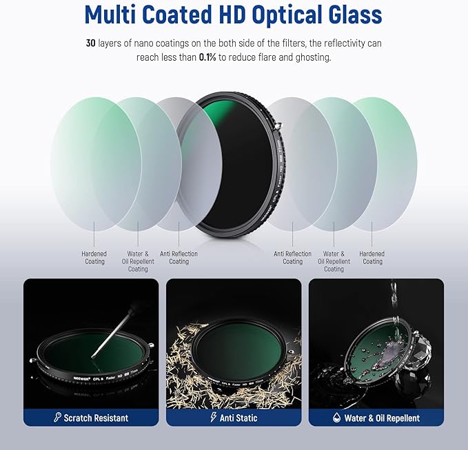 NEEWER 2 in 1 77mm Variable ND Filter ND2–ND32&CPL Filter(Circular Polarizer Filter) No X Cross/30 Layer Nano Coated/HD Optical Glass/Ultra Slim Aluminum Alloy Frame/Water Repellent/Scratch Resistant