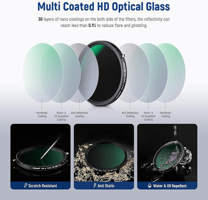 NEEWER 2 in 1 77mm Variable ND Filter ND2–ND32&CPL Filter(Circular Polarizer Filter) No X Cross/30 Layer Nano Coated/HD Optical Glass/Ultra Slim Aluminum Alloy Frame/Water Repellent/Scratch Resistant