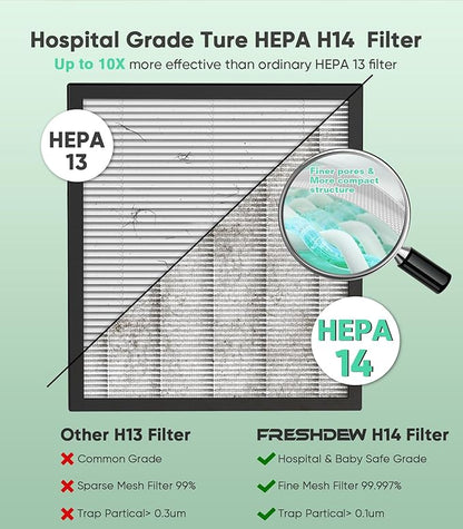 FRESHDEW Air Purifier for Home Up to 2300ft² With H14 True HEPA Smart WiFi Control & Double-Sided Intake | 22dB Ultra Quiet for Bedroom/Pet Homes | Removes Smoke, Odors, Pollen, Dust, Dander