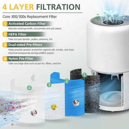 Core 300 Smoke Replacement Filter for LEVOIT Core 300-P Core 300 Core 300S Core 300S-P VortexAir Air Purifie-r, Core 300-RF, 4-in-1 HEPA Activated Carbon, 2 Pack, Blue
