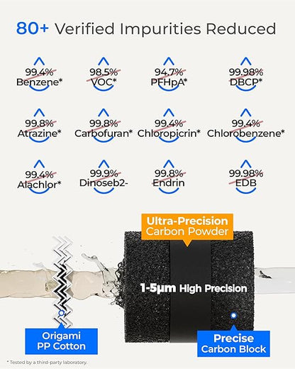 Waterdrop 15UA-PF Under Sink Water Filter, Reduce 80+ Impurities Including 𝟗𝟗.𝟗% 𝐏𝐅𝐎𝐀, 𝟗𝟗.𝟖% 𝐏𝐅𝐎𝐒, 96% Chloramine, Fluoride, VOCs, Chloroform (Replacement Filter: WD-RF15-PF)