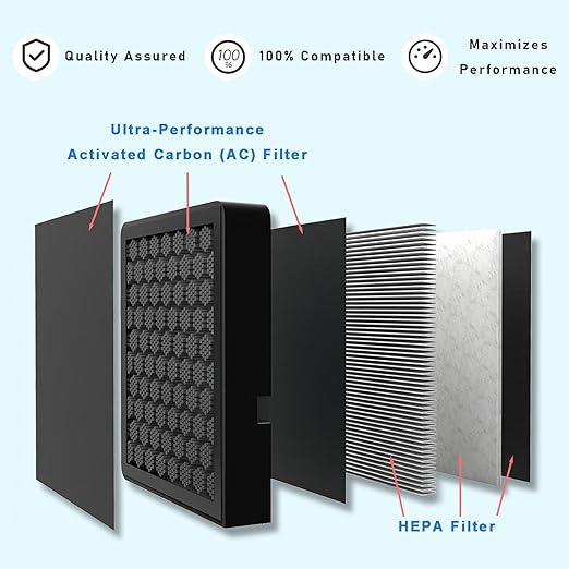 H2D/H2S Activated Carbon Air Filter, 3D Printer Activated Carbon Air Purifier Filter Replacement Accessories, for Bambu Lab H2S/H2D/H2D Laser, 1 Pack