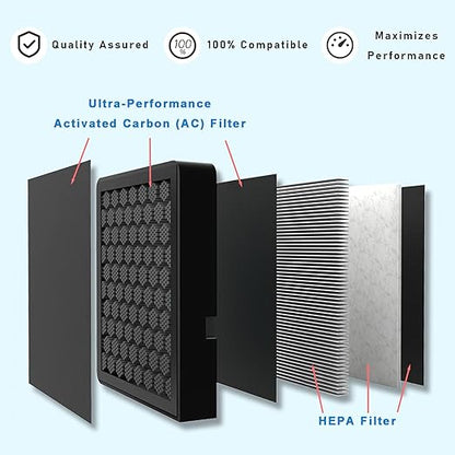 H2D/H2S Activated Carbon Air Filter, 3D Printer Activated Carbon Air Purifier Filter Replacement Accessories, for Bambu Lab H2S/H2D/H2D Laser, 1 Pack