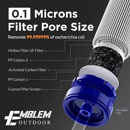 Portable Water Filter for Emergencies, Hiking, Camping, Travel, and Disaster Preparation (2 Pack)