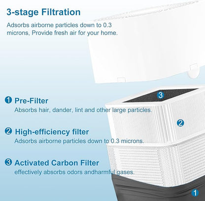 211+Replacement Filter Compatible with Blueair Blue Pure 211+ Air Puri-Fier, 2 in 1 Filtration of Particle Dust Pet Dander Filter&Smoke Odor Activated Carbon Filter for Home Bedroom, White, 2 Pack