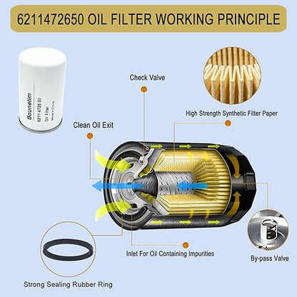 2200902301 Filter Kit Compatible with Atlas Copco, Quincy Chicago Pneumatic Air Compressor Replacement Part, Replace 2200-9023-01, QGS, QRS