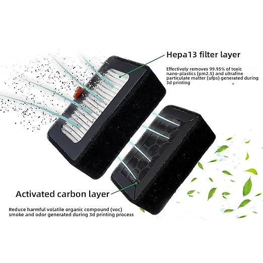 2PCS Air Filter Cartridges for Lab X1 P1S Series, and Activated Carbon Filter Combo with 99.95 Percentage Filtration Efficiency, Replacement for 3D Printer Accessories