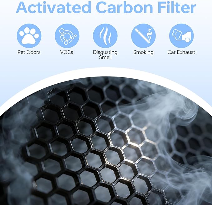Core 600S Replacement Filter Compatible With Levoit Core 600s, 3-In-1 High-Efficiency Filter And Activated Carbon Filter, Part#Core 600S-Rf for Home Dust/Smoke Odors/Pet Dander Removing, 2Pack, White