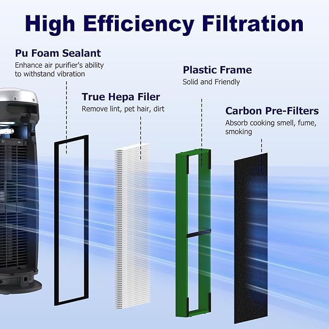 4 Pack FLT4825VO HEPA Toxin Clear Filter B Replacement Compatible with G-Guardian AC4825 AC4825E AC4825W AC4300 AC4800 AC4850 AC4900 Air Purifier, 4 True HEPA Filters & 8 Carbon Pre-Filters, Green