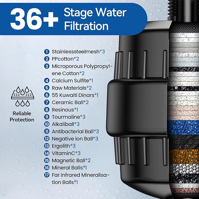VOXON 36-Stage Shower Filter, Revitalize Hair Skin Nails with Purifying Water, Shower Head Filter for Hard Water 99% Lead Chlorine, Fluoride &Chemicals removed Improves Skin Hair Matte Black