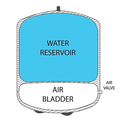 iSpring T32M Pressurized Water Storage Tank with Ball Valve for Reverse Osmosis RO Systems, 4 Gallon, 1/4" Tank Valve Included, White