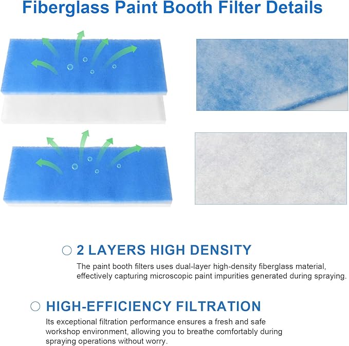 Airbrush Spray Booth Filter for Master Paasche Sky Enterprise Airhobby, Paint Booth Air Filter Replacement Double-Layer Air Brush Exhaust Filters Set for Painting Tent Model Craft (Pack of 5)