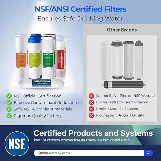 iSpring F9K NSF Certified 1-Year Reverse Osmosis Water Filter, Alkaline Remineralization Filters for 6-Stage RO Systems, Without RO Membrane