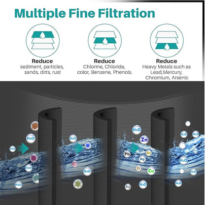 ICEPURE PLUS NSF53&42 Refrigerator Water Filter Replacement for Whirlpool 4396508 4396510, Everydrop EDR5RXD1, Filter 5, 4392857, WF285 PNL240V 4396918 9010 WF-NL300 WF-L500 RWF0500A RWF0500AH 3PACK