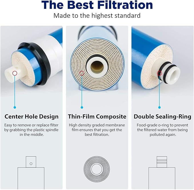 Membrane Solutions 75 GPD RO Membrane, Reverse Osmosis Membrane, RO Membrane Replacement, Reverse Osmosis Filter Replacement for Under Sink Home Drinking RO Water Purifier System (2 PACK)
