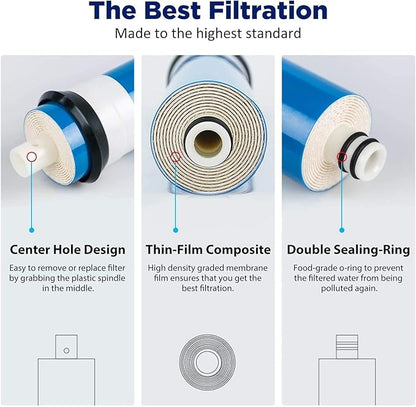 Membrane Solutions 75 GPD RO Membrane, Reverse Osmosis Membrane, RO Membrane Replacement, Reverse Osmosis Filter Replacement for Under Sink Home Drinking RO Water Purifier System (2 PACK)
