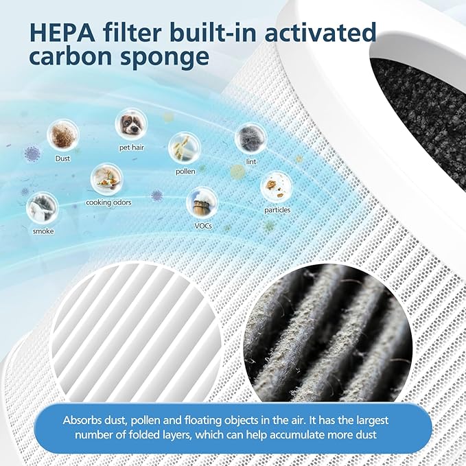 2 Pack A1 Replacement Filter Compatible with VEWIOR Air Purifier Hqsc-50, Hqkj-80, Ameifu Ap01w, Koios Hqkj-50, H13 True Hepa Filter for Vewior A1w Air Purifier