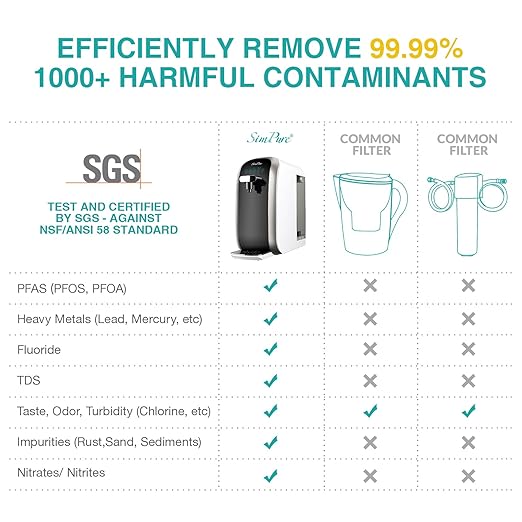 SimPure Y7P-BW UV Countertop Reverse Osmosis Water Filter, NSF/ANSI 58 Certified, 5 Stage RO Water Filtration System, Water Purifier for Home, No Installation, 4: 1 Pure to Drain, Classic Pure Taste