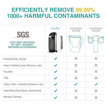 SimPure Y7P-BW UV Countertop Reverse Osmosis Water Filter, NSF/ANSI 58 Certified, 5 Stage RO Water Filtration System, Water Purifier for Home, No Installation, 4: 1 Pure to Drain, Classic Pure Taste