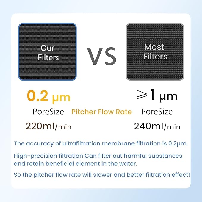 MARRIOTTO Water Filter Replacement for Ls Home Dispenser 18 Cup, Glass Pitcher 7 Cup and GLACIER FRESH Glass pitcher, 3 Activated Carbon + Ion Exchange Filter