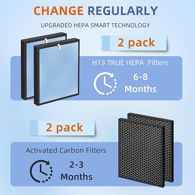 HSP001 True HEPA Filter Replacements for Hathaspace Air Purifier Filters HSP001,4 in 2 H13 True HEPA Filter with Activated Carbon Pre-Filter,2 Pack